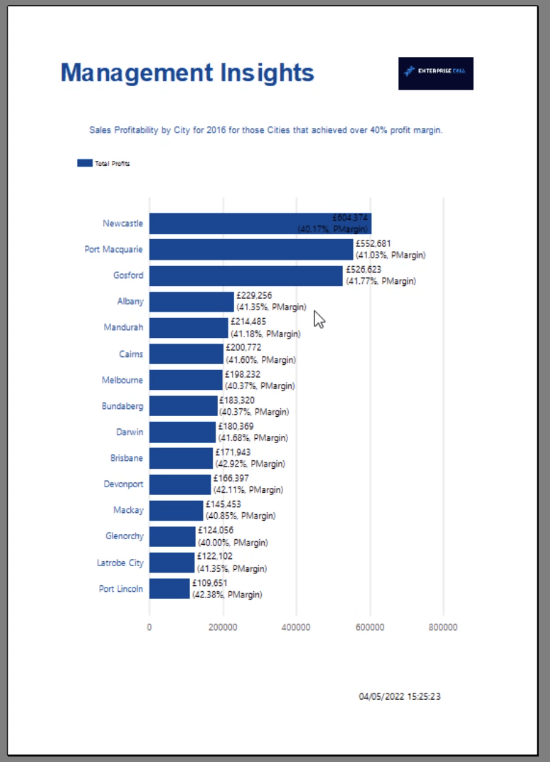 Expression Report Builder: Beispiele und Anleitungen