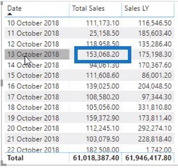 Fonctions Time Intelligence DAX dans LuckyTemplates