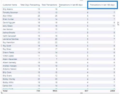 Time Intelligence dans LuckyTemplates : comment calculer le nombre de transactions effectuées au cours des N derniers jours