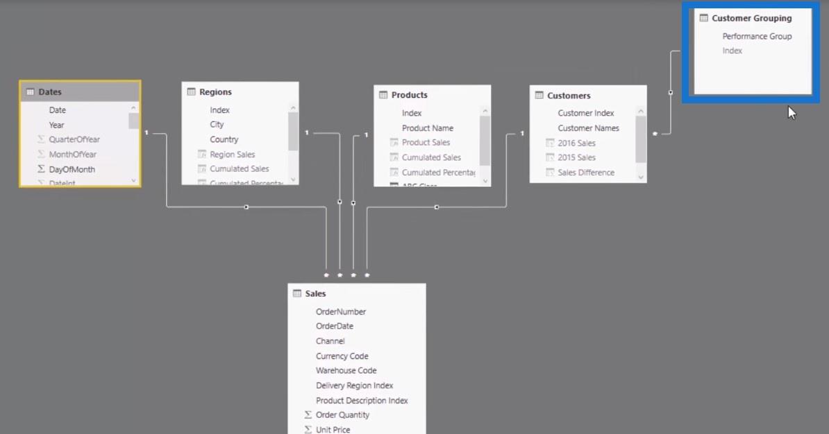 Techniques de segmentation client utilisant le modèle de données – LuckyTemplates & DAX