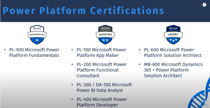 Tutoriels Power Platform : Pourquoi obtenir une certification Microsoft Power Platform ?