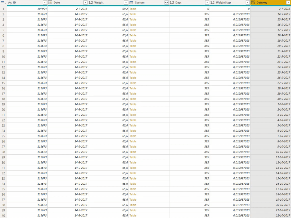 使用 Power Query 公式為每個日期創建值