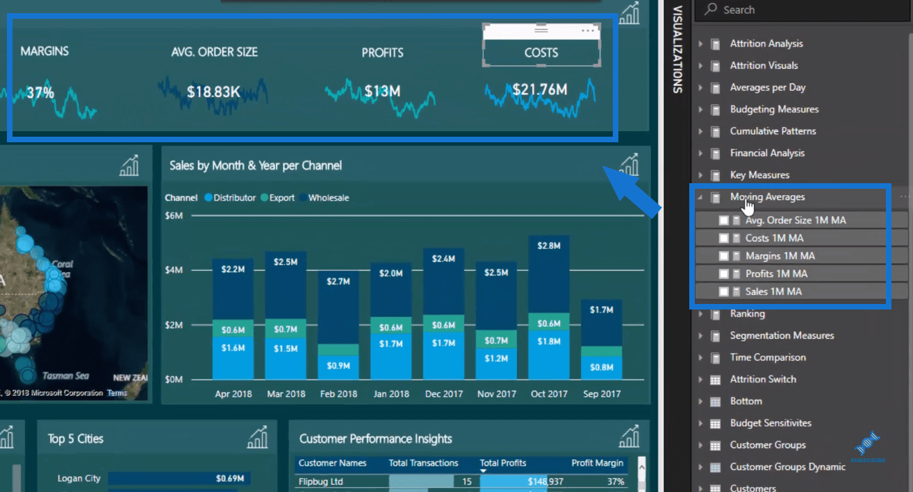 Conseils de visualisation des données LuckyTemplates pour l'analyse des tendances KPI