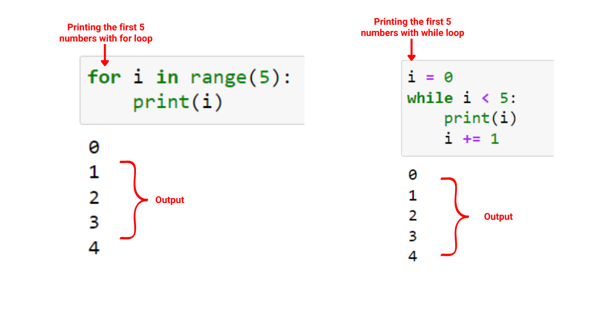 Python For Loop : un guide concis pour maîtriser l'itération