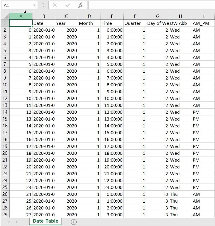 Python 스크립팅을 사용하여 날짜 테이블을 만드는 LuckyTemplates