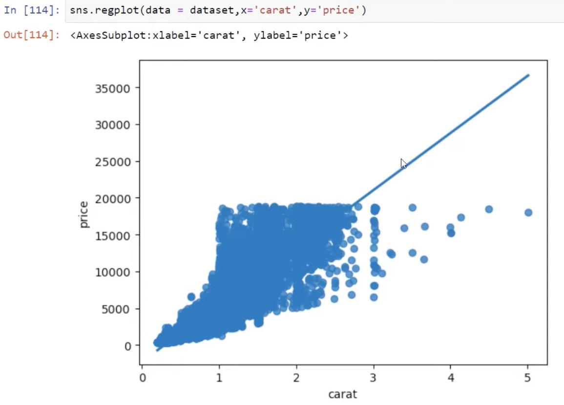 Python Correlation: คู่มือในการสร้างภาพ