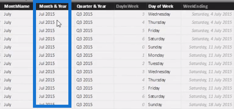 Comment comparer les ventes actuelles au meilleur mois précédent dans LuckyTemplates