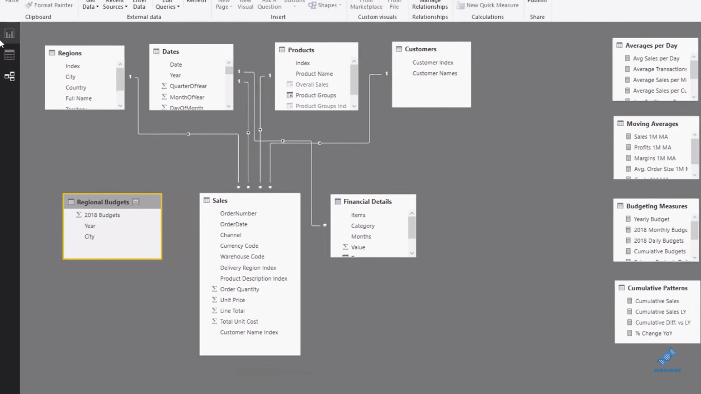 Creación de relaciones virtuales en LuckyTemplates mediante la función TREATAS