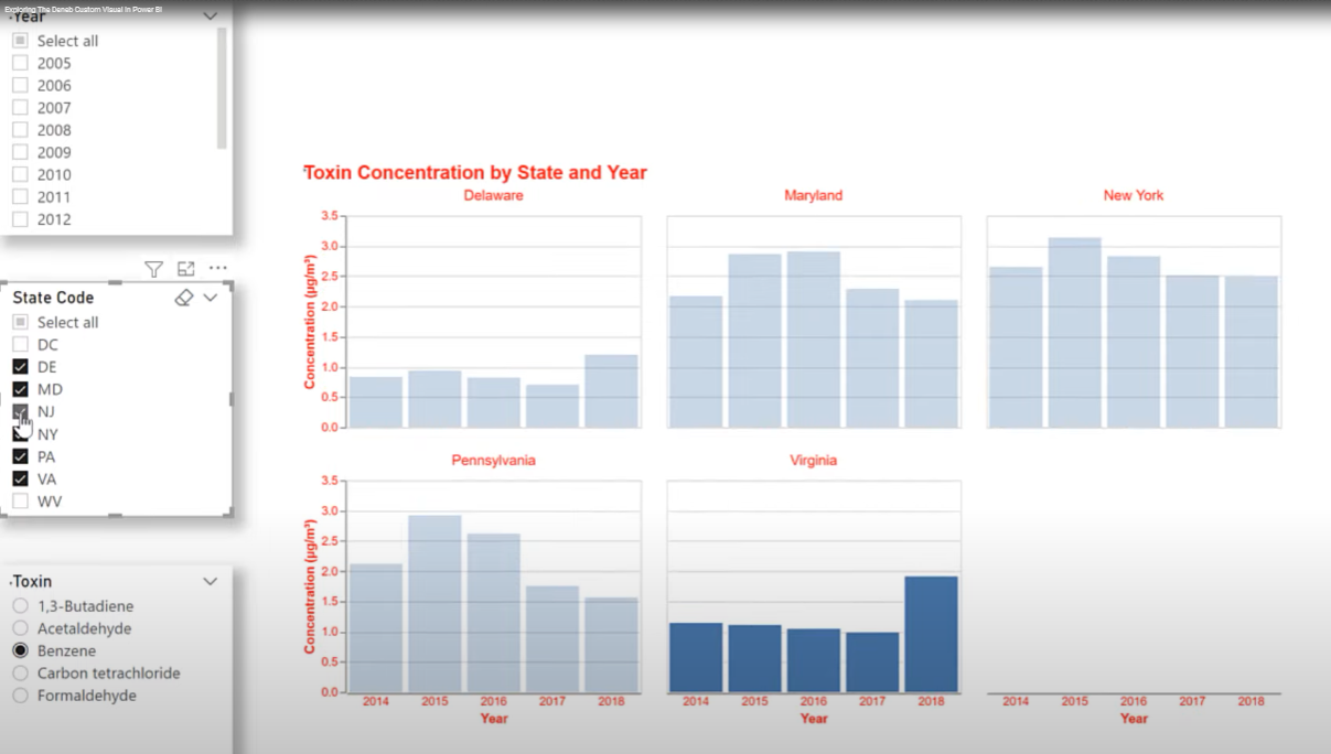 Tutoriel Vega-Lite : Explorer le visuel personnalisé Deneb dans LuckyTemplates