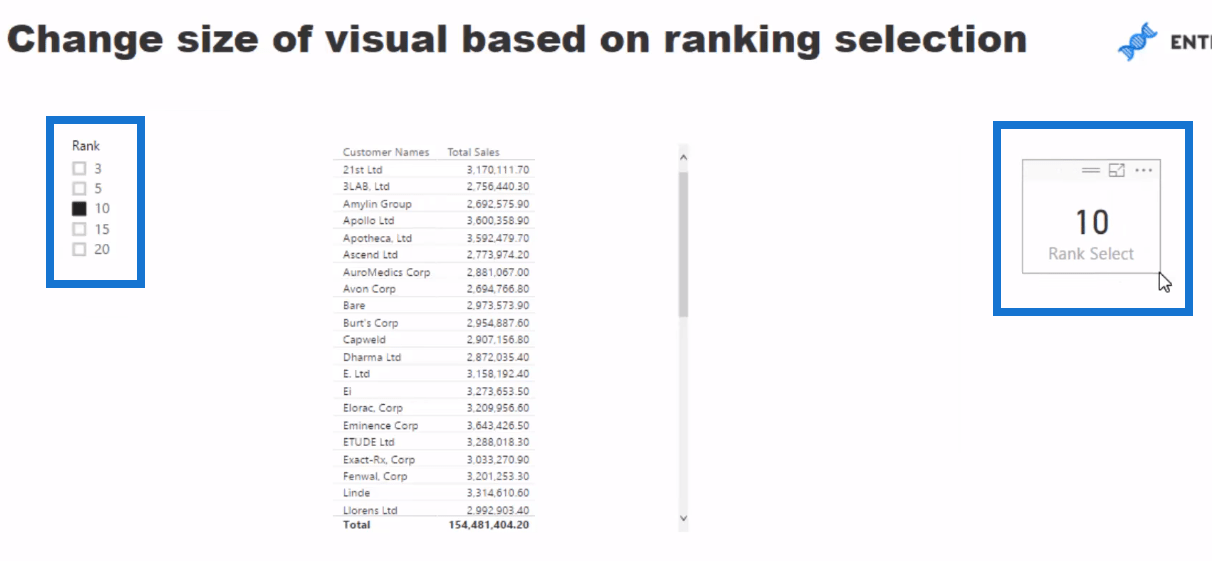 Visuels LuckyTemplates : Modifier la taille en fonction de la logique de classement