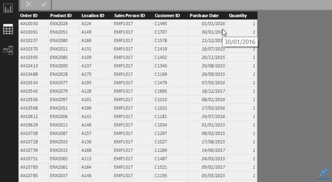 LuckyTemplates 的高級 DAX：跨獨特見解實施排名邏輯