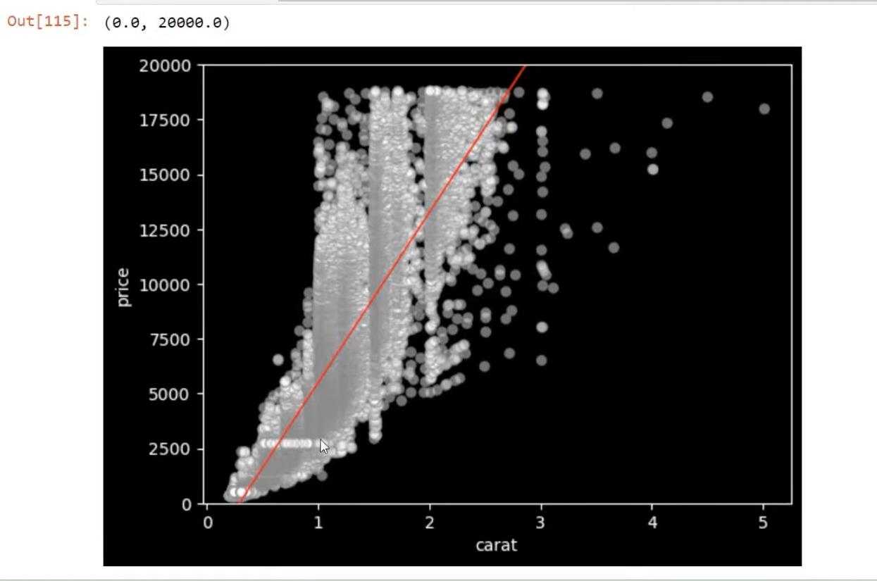 Python Correlation: คู่มือในการสร้างภาพ