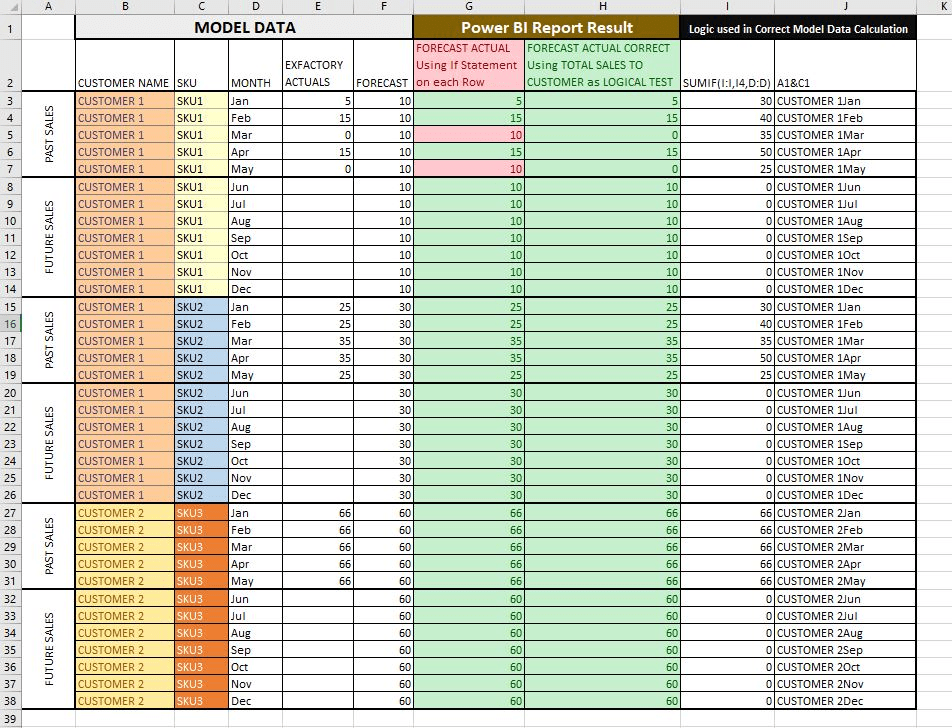 Funcții DAX în LuckyTemplates: Utilizarea iteratoarelor