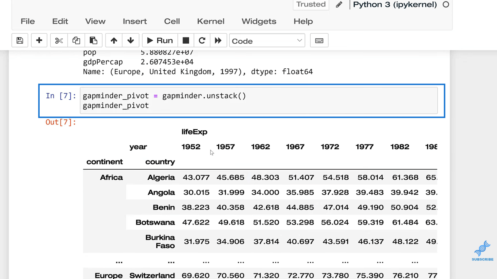 MultiIndex dans les pandas pour les données à plusieurs niveaux ou hiérarchiques