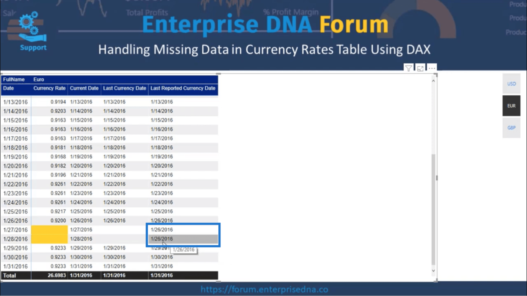 貨幣匯率表——使用 DAX 計算缺失數據