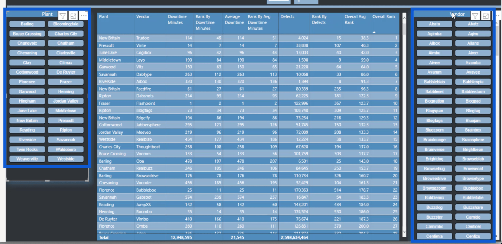 Analyse de classement dans LuckyTemplates : informations avancées à partir d'ensembles de données combinés