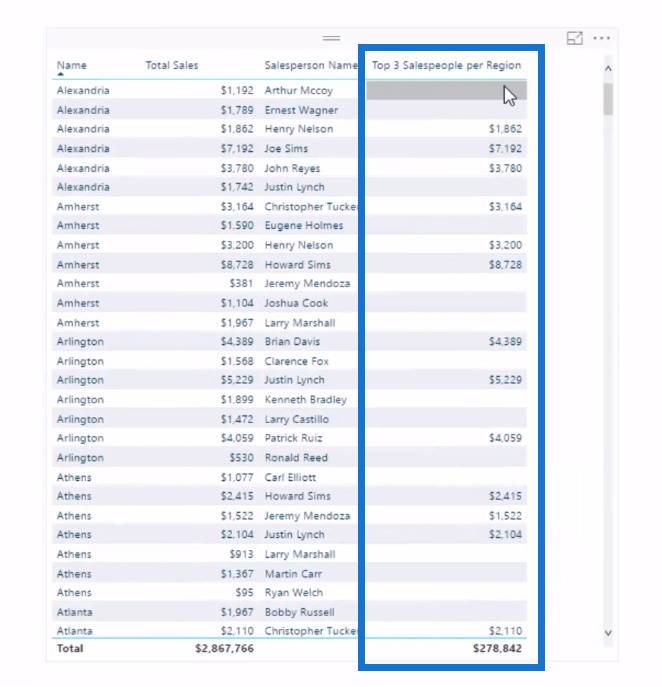 Trouvez automatiquement vos 3 meilleurs vendeurs par région à l'aide de DAX dans LuckyTemplates