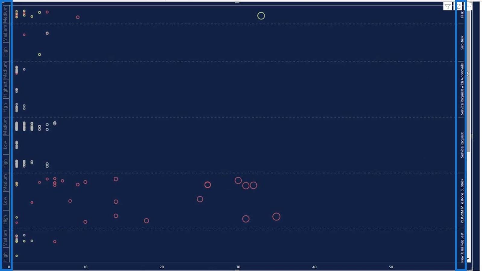 Gráficos de diagrama de puntos en LuckyTemplates: visualización personalizada