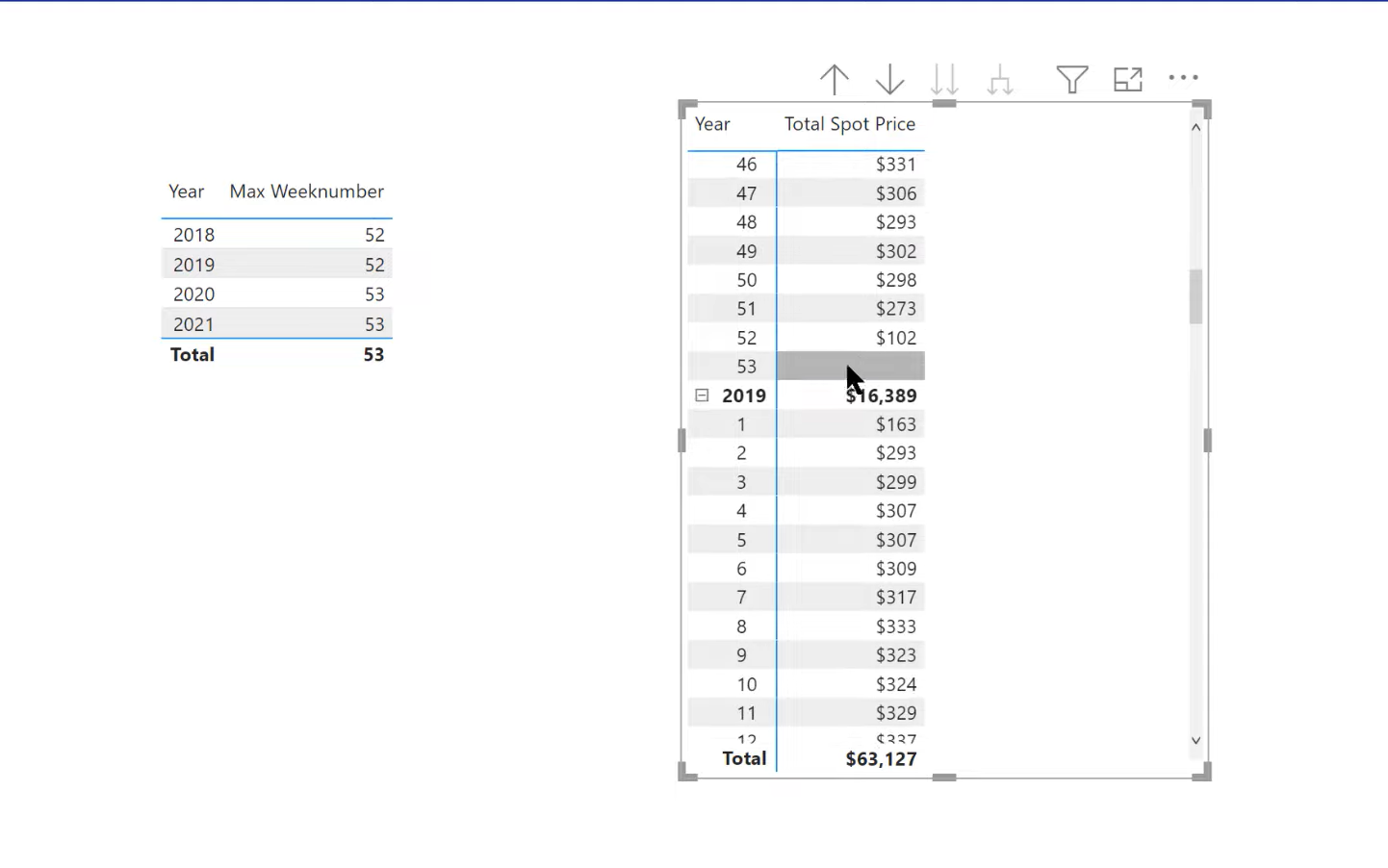 Calculs hebdomadaires DAX - Problèmes d'intelligence temporelle de LuckyTemplates