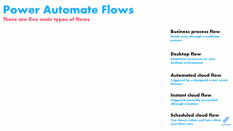 Tipos de flujo de Power Automate y cuándo usarlos