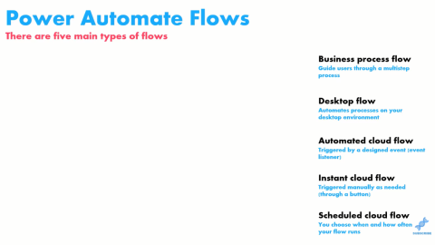 Power Automate 流程類型以及何時使用它們