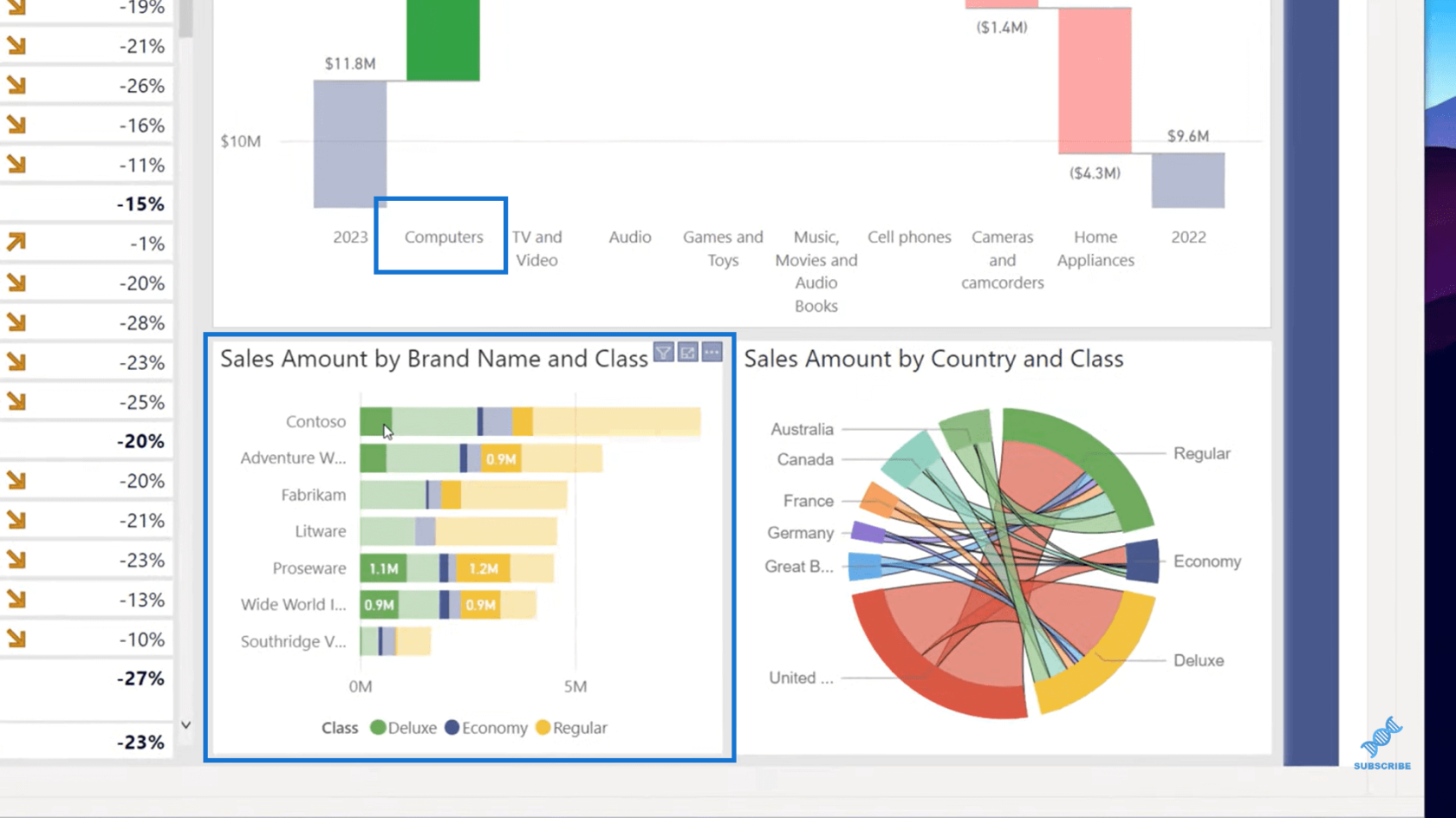 Filtre visuel LuckyTemplates pour vos rapports – lequel utiliser ?