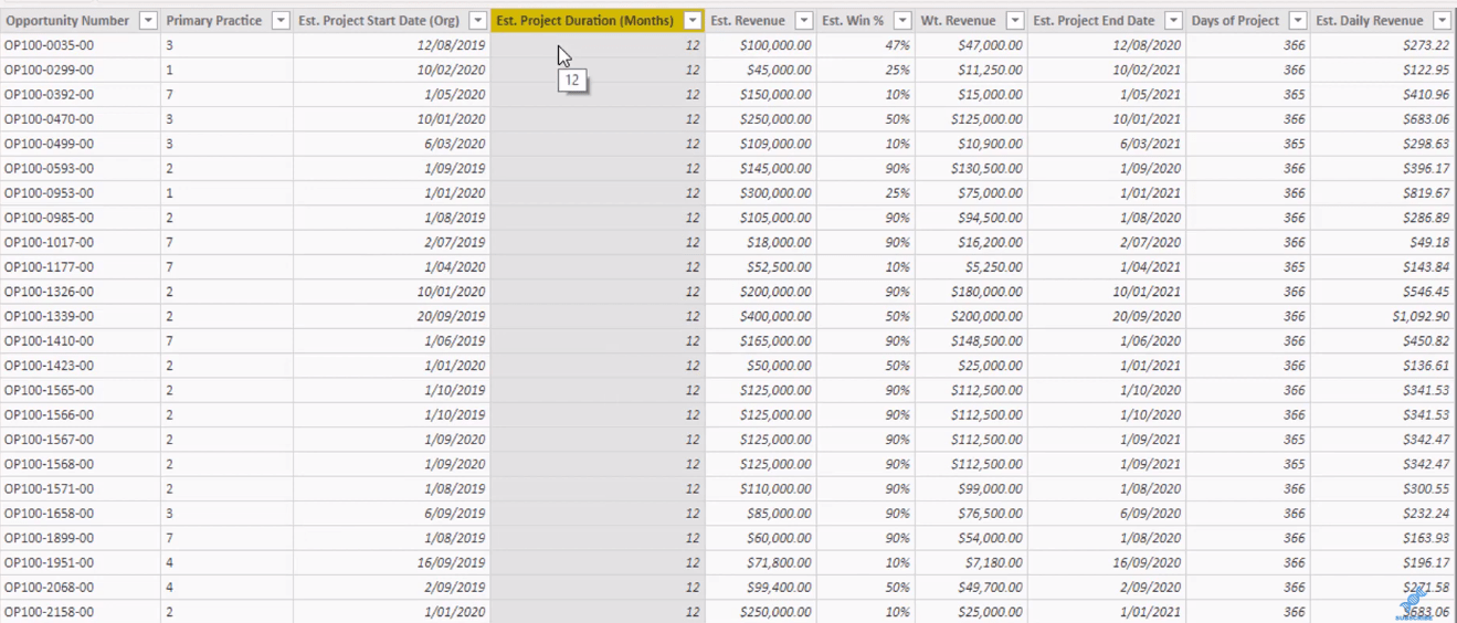 Technique de prévision des revenus pour les données de projet - LuckyTemplates Insights avec DAX