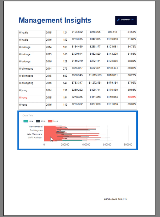 如何創建和格式化 Report Builder 圖表