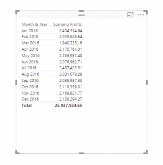 LuckyTemplates'da Çok Katmanlı Senaryo Analizini Kullanma