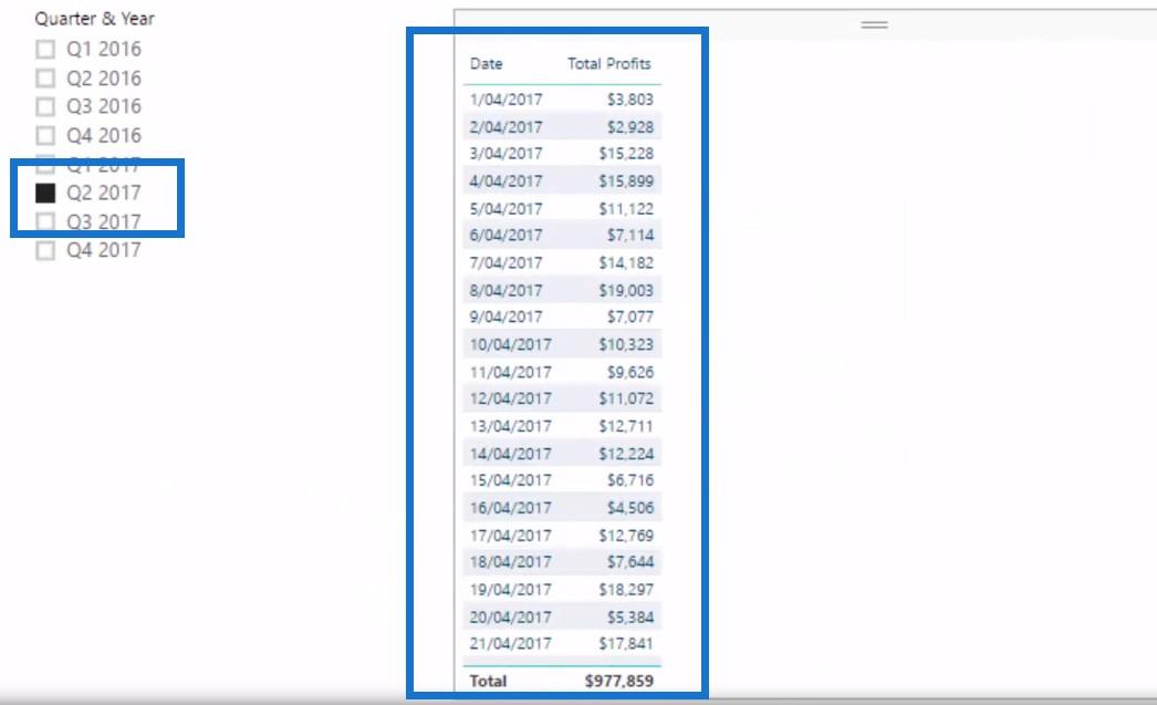 Voir Modification des résultats à l'aide de colonnes calculées dans LuckyTemplates