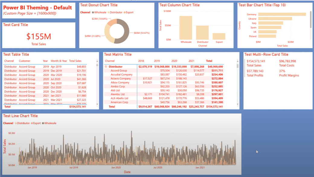 Aangepaste thema's in LuckyTemplates