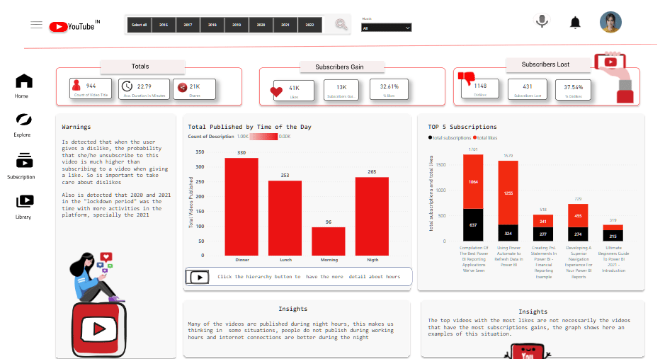 Nouveau On LuckyTemplates Showcase - Analyse de données YouTube