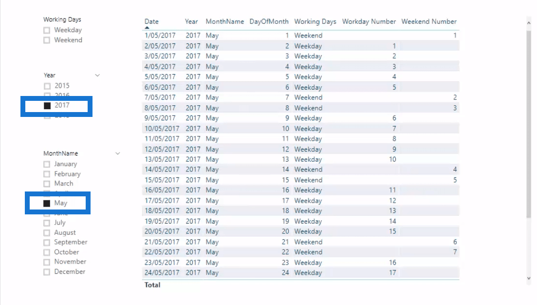 Présentation du nombre de jours ouvrables dans LuckyTemplates à l'aide de DAX