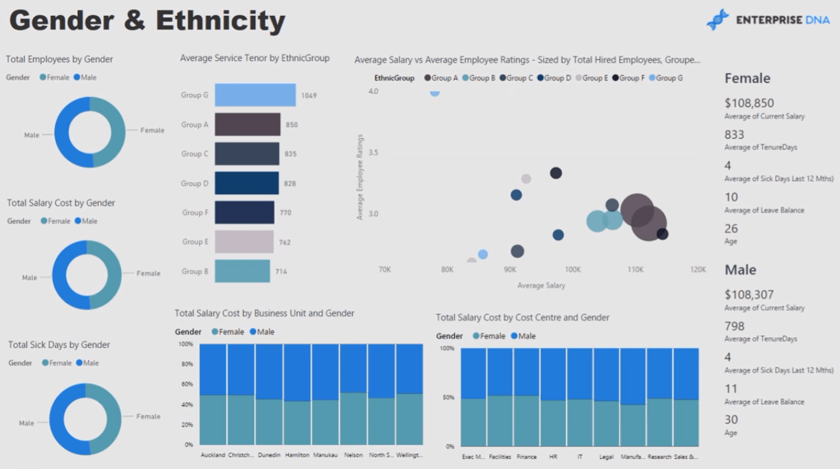 LuckyTemplates Workforce Planning & Human Capital Analytics