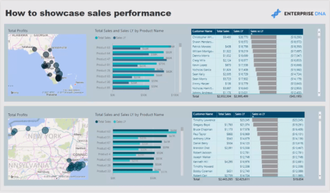 Visualisation des données dans LuckyTemplates : présenter efficacement les performances des ventes