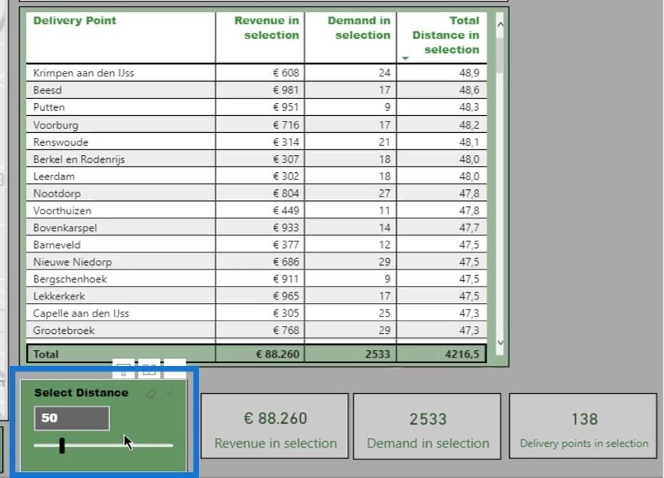 Calculul distanței pe hartă |  Analiza geospațială LuckyTemplates