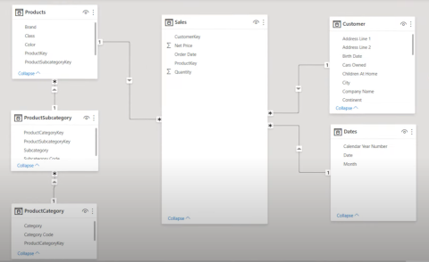 Erweiterte Tabellen in LuckyTemplates