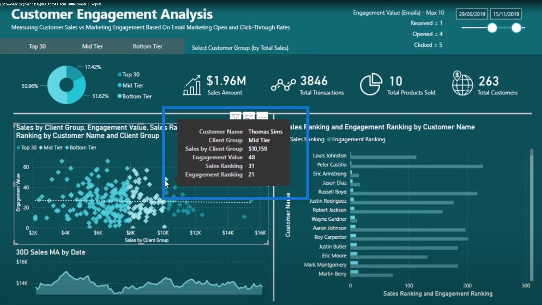 Rapport LuckyTemplates : informations sur la segmentation dynamique