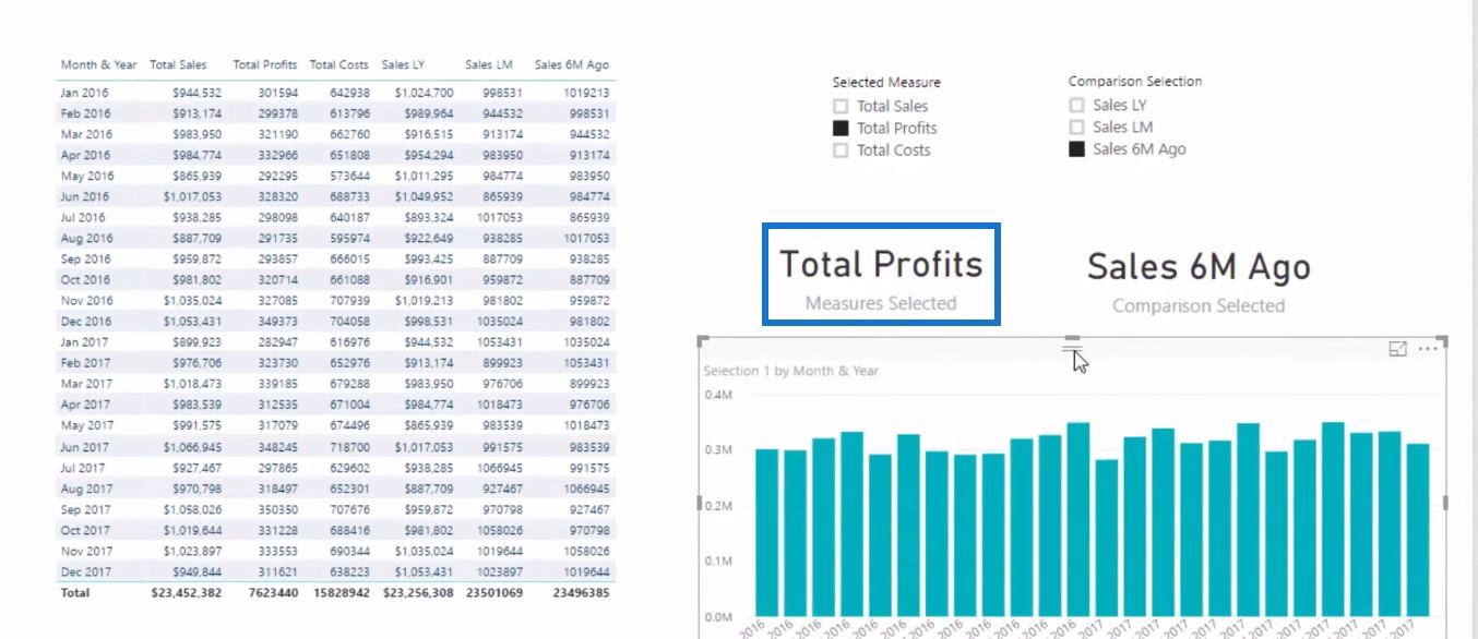 Técnica de visualización de datos en LuckyTemplates: elementos visuales dinámicos de medidas múltiples