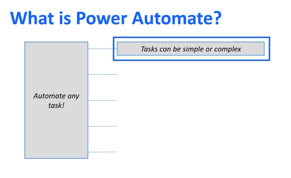 MS Power Automate Vs.  Automatiser SharePoint