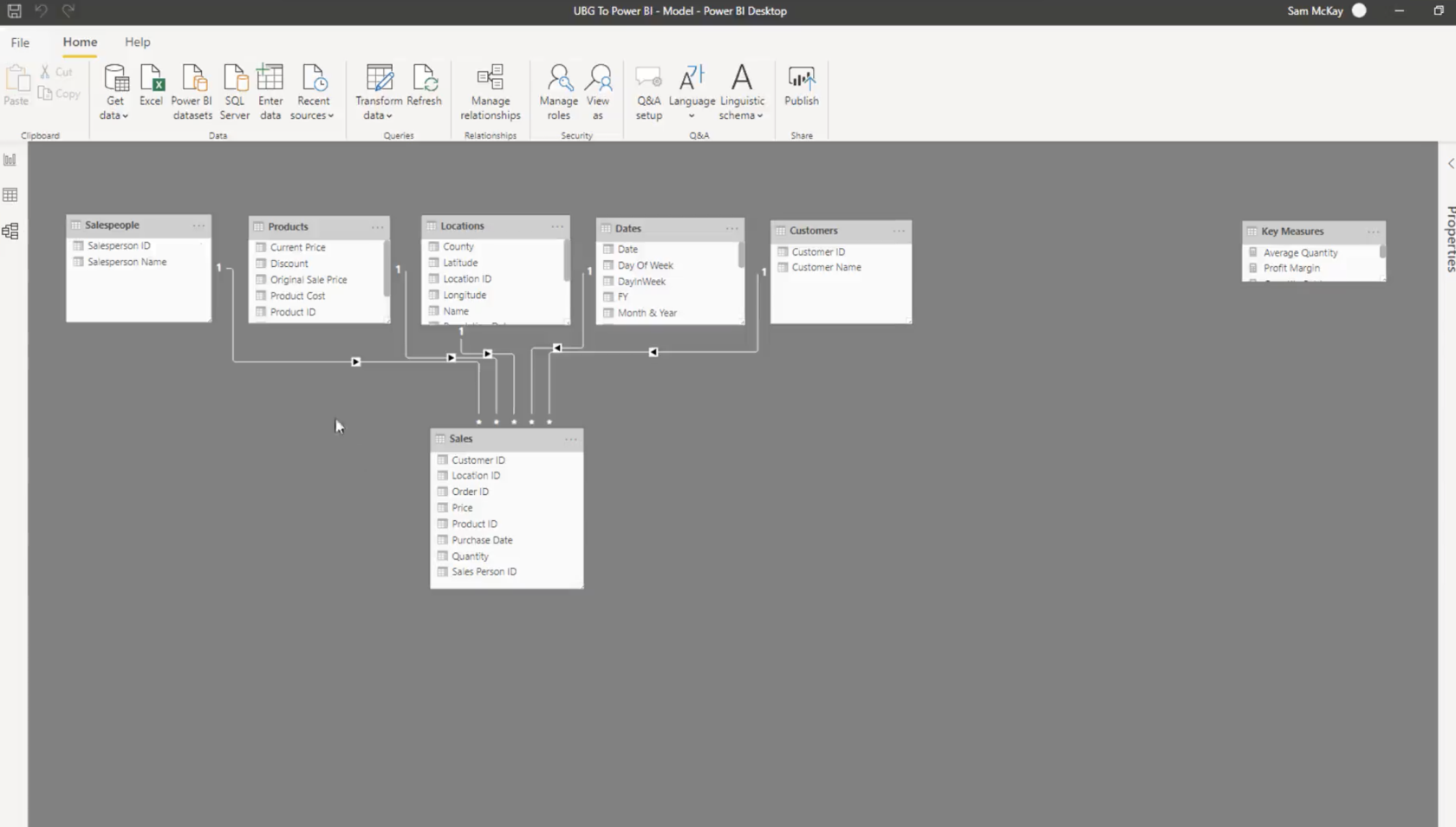 Was ist LuckyTemplates?  Der ultimative Leitfaden zum BI-Tool von Microsoft