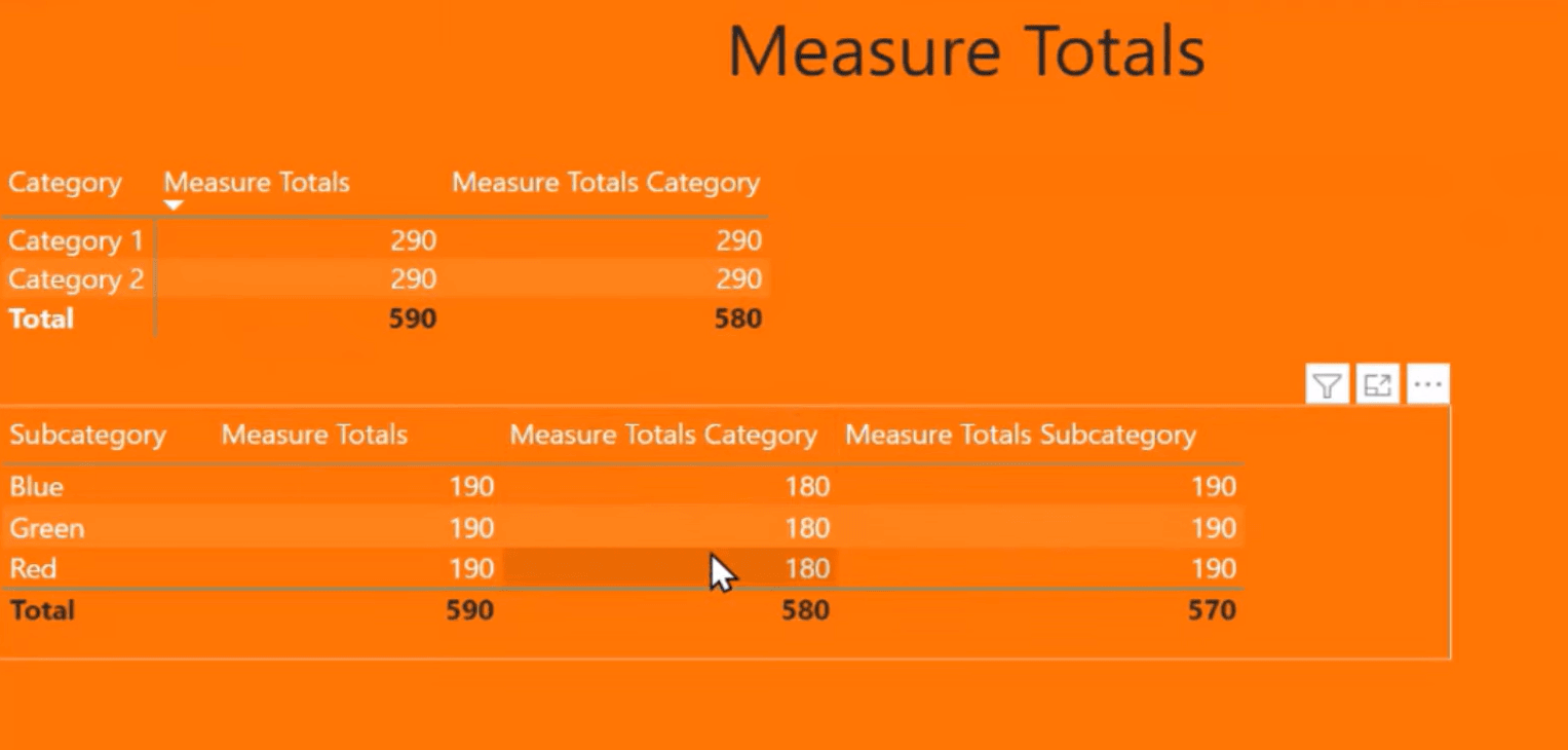 LuckyTemplates Measure Total 不正確：如何修復