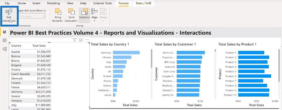 Meilleures pratiques LuckyTemplates sur les rapports et les visualisations