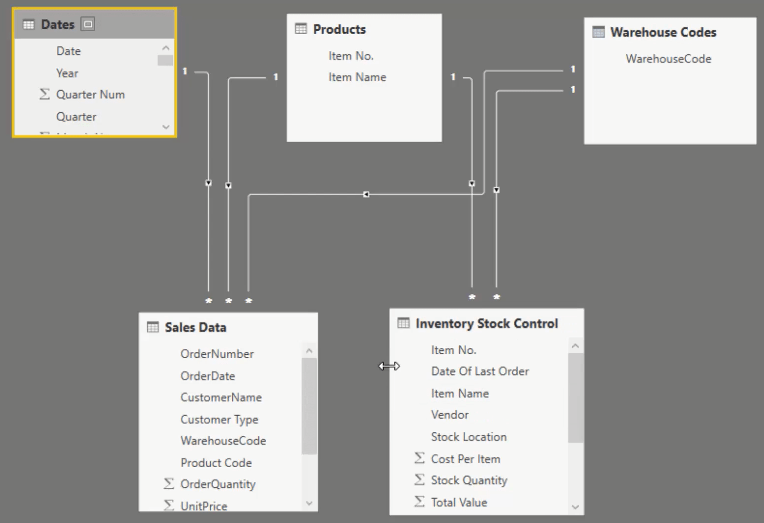 Model de date LuckyTemplates pentru gestionarea inventarului