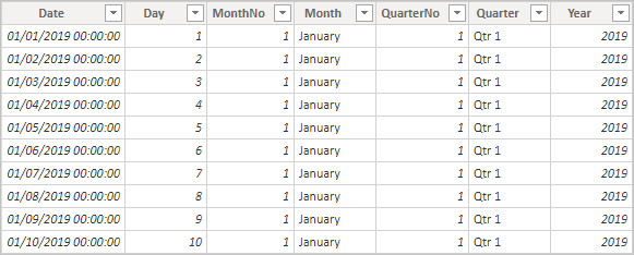 Tableau de calendrier LuckyTemplates : de quoi s'agit-il et comment l'utiliser