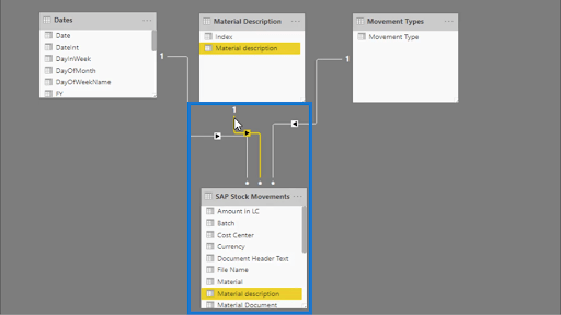 Calculer les jours sans stock – LuckyTemplates Inventory Management Insights