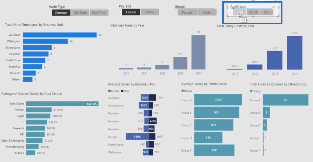 LuckyTemplates Workforce Planning & Human Capital Analytics