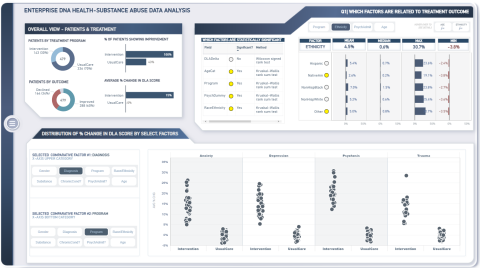 Nouvelle vitrine On LuckyTemplates - Analyse de la santé et de la toxicomanie