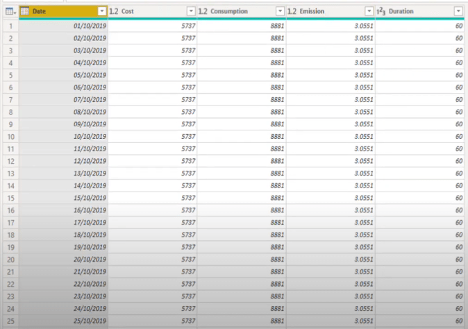 Problèmes de granularité des données dans LuckyTemplates