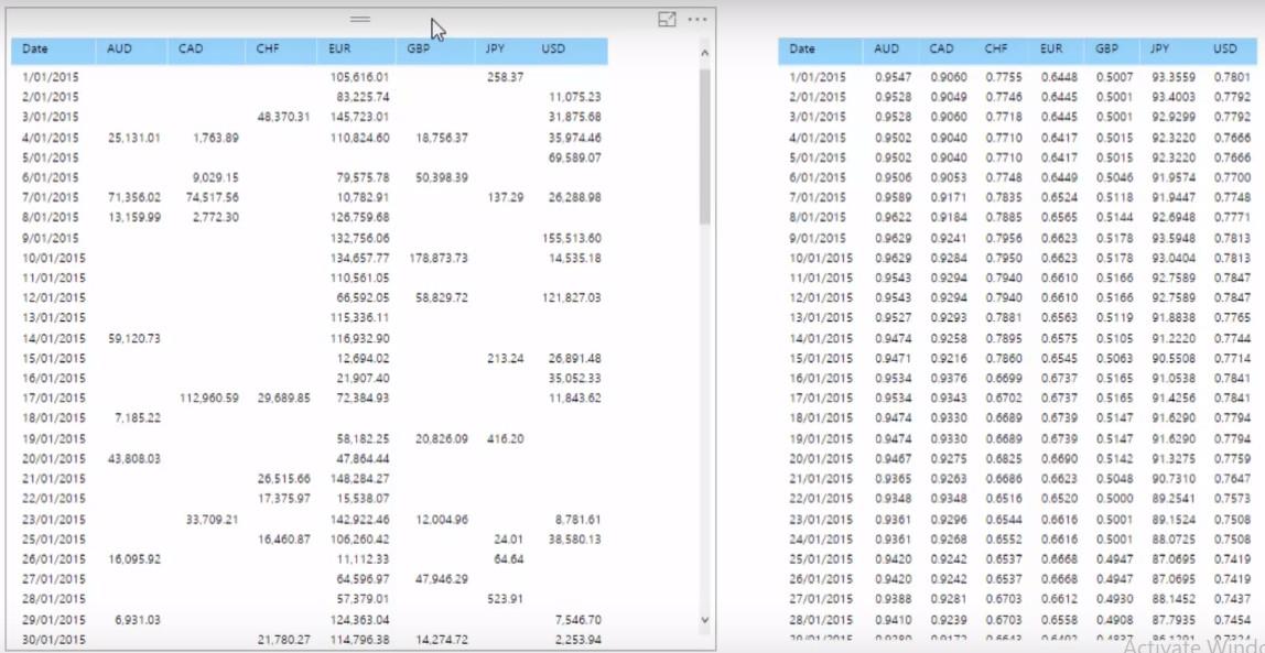 Logique de devises multiples dans LuckyTemplates - Un exemple LOOKUPVALUE